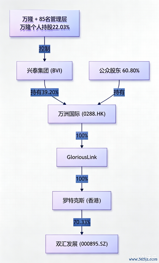 十年分成517亿，双汇为啥管不好一头猪？